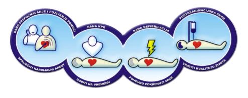 lanac preživljavanja